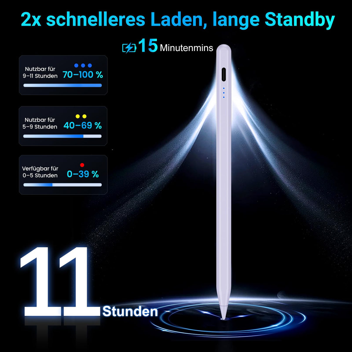 Stift für iPad, (2018-2025) Pencil 2nd Generation für Apple mit Schnellladeleistung Palm Rejection und Neigungssensitivität Stylus für i Pad 6-10, i Pad Pro 13''/12,9''/11'', Mini 6/5, Air 5/4/3