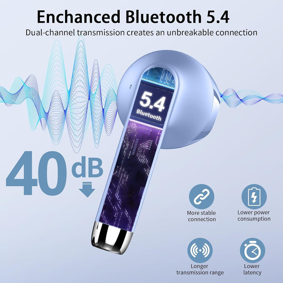 Drsaec Bluetooth Kopfhörer, In Ear Kopfhörer Kabellos Bluetooth 5.4
