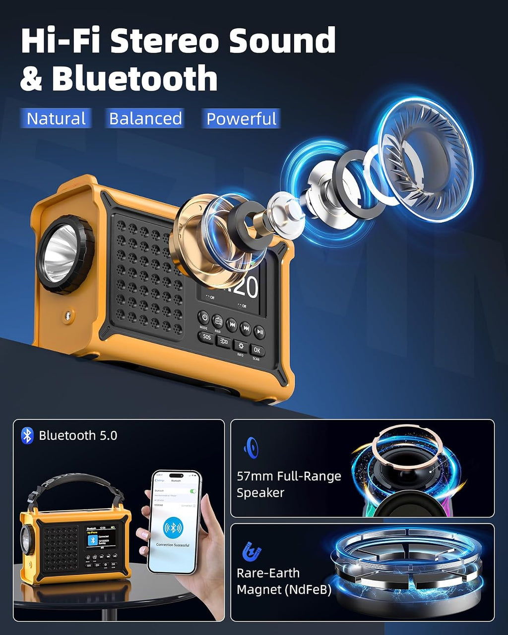 12000mAh Kurbelradio, DAB+/UKW, Notfallradio mit 8500mm² Solarpanel & 650mA Handkurbel-Dynamo, Solar Radio mit Bluetooth 5.0, Taschenlampe & Ladegerät, USB, SOS, Tragbares Radio für Camping & Notfälle