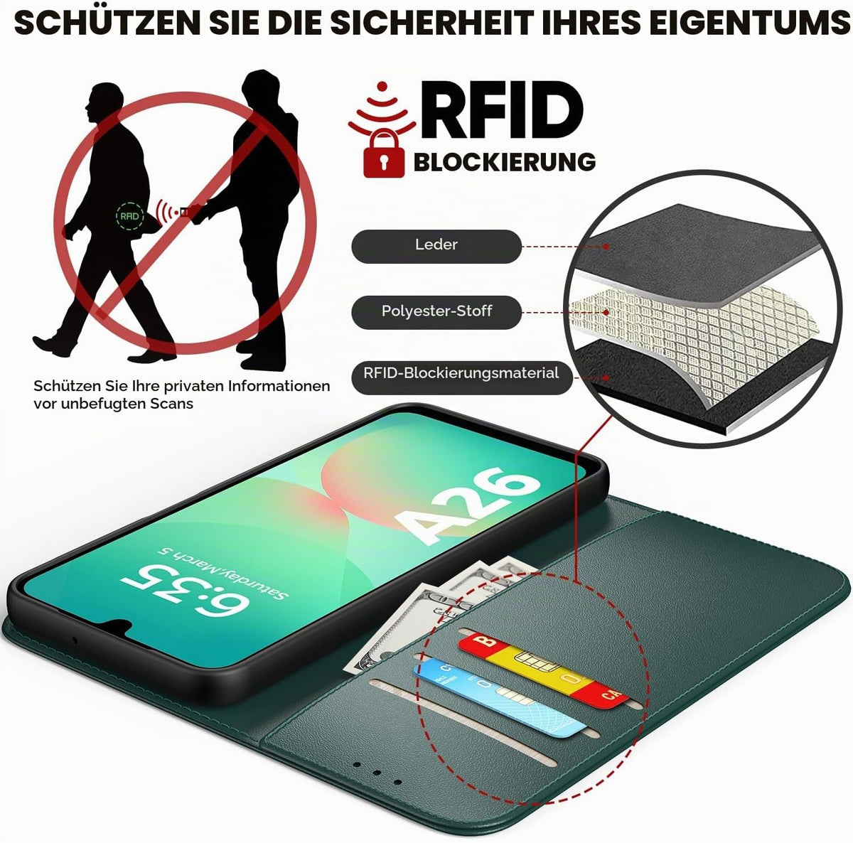 Peakally Handyhülle für Samsung Galaxy A17 5G Hülle [Mit 1 Stück Panzer Schutz Glas] [Premium PU Leder] [RFID-Blockierung] [Kartenfach] Klapphülle kompatibel mit Galaxy A17 5G / 4G - Grün
