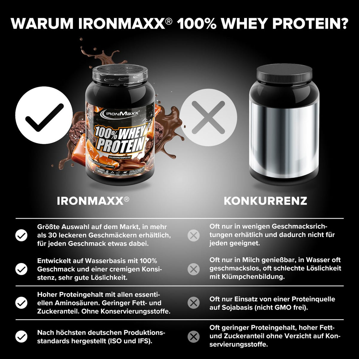 IronMaxx 100% Whey Protein Pulver - French Vanilla 500g Beutel | zuckerreduziertes, wasserlösliches Eiweißpulver aus Molkenprotein | viele verschiedene Geschmacksrichtungen