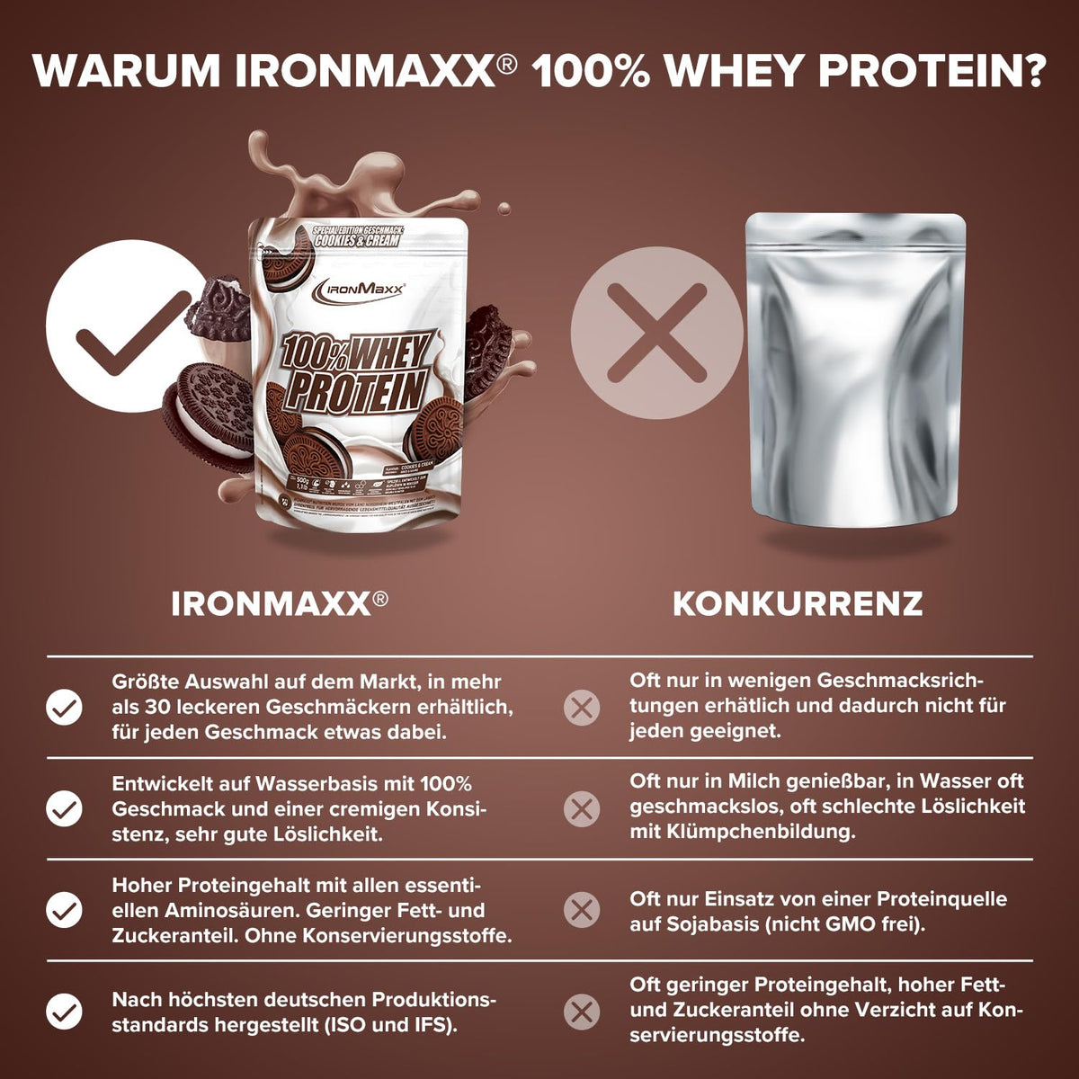 IronMaxx 100% Whey Protein Pulver - French Vanilla 500g Beutel | zuckerreduziertes, wasserlösliches Eiweißpulver aus Molkenprotein | viele verschiedene Geschmacksrichtungen