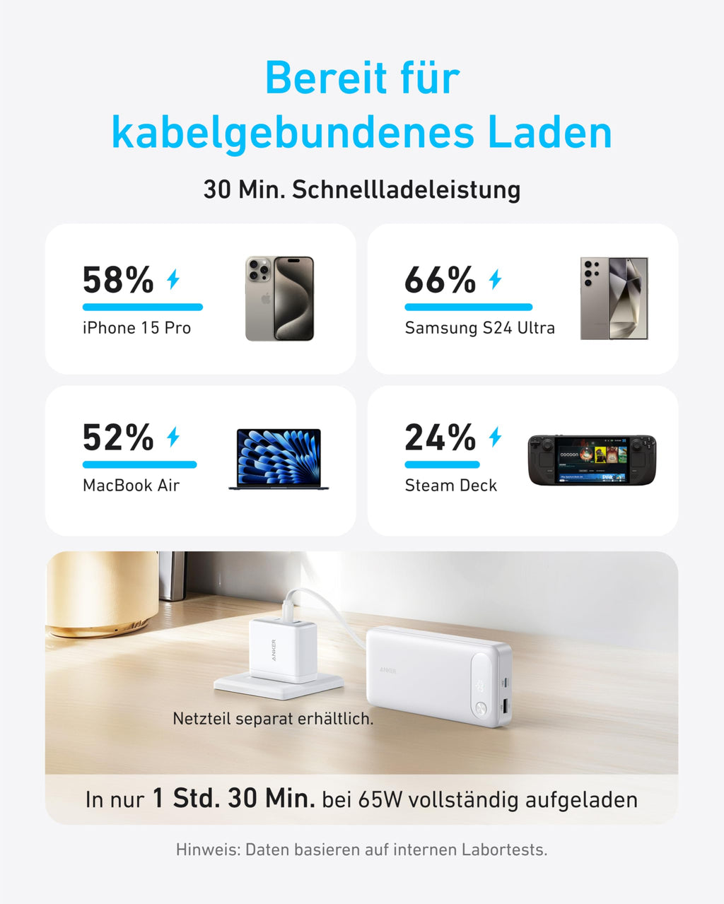 Anker Powerbank, 20000mAh 87W Max, integriertes USB-C Kabel