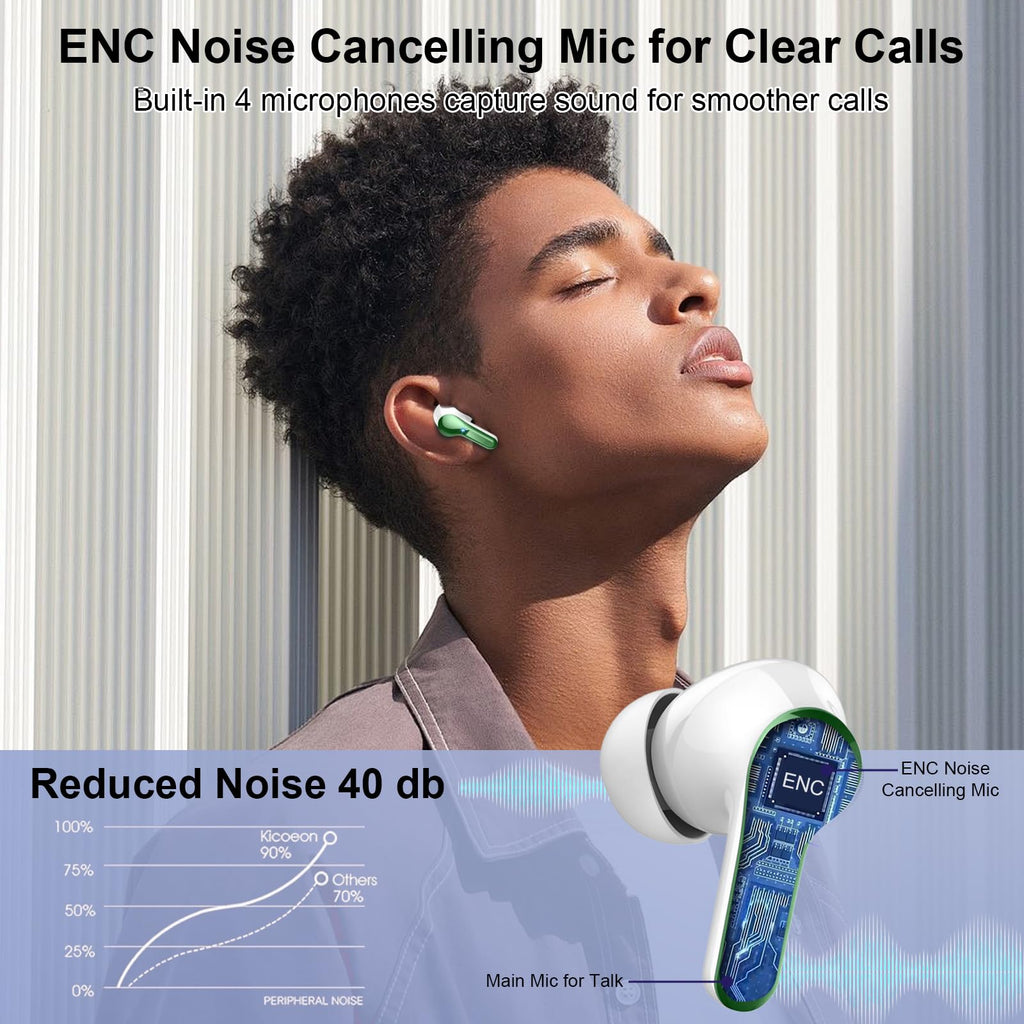 2026 Kopfhörer Kabellos Bluetooth 5.4 Kopfhörer, 6D-Stereo Ohrhörer in Ear