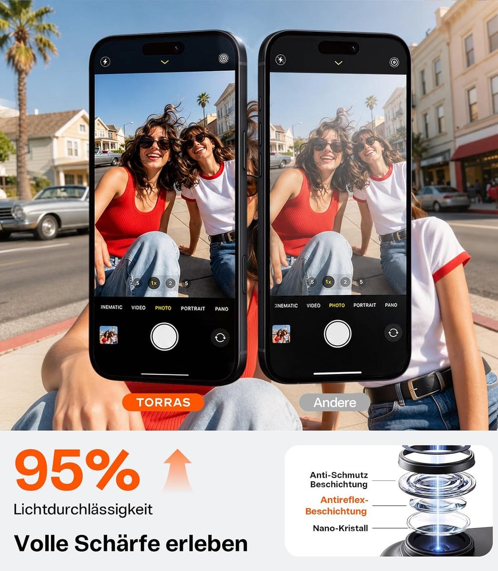 TORRAS für iPhone 18 Pro 9H+ Kratzfest Kameraschutz HD-Klares, Grau