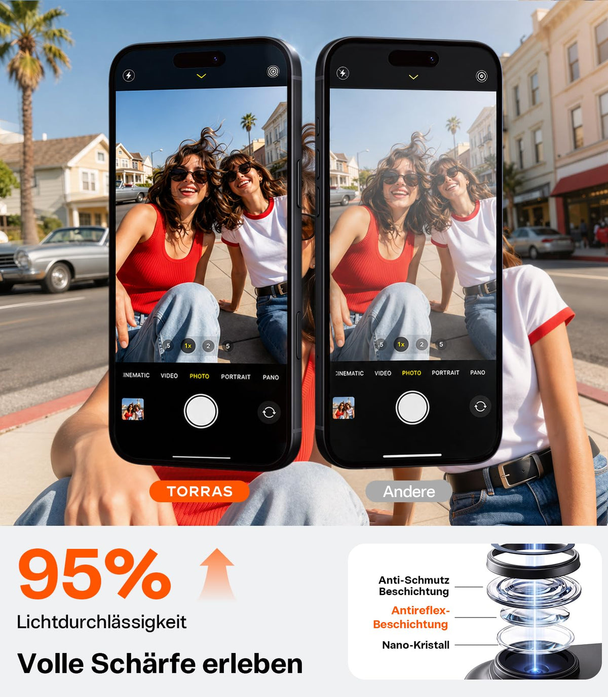 TORRAS für iPhone 18 Pro 9H+ Kratzfest Kameraschutz HD-Klares, Grau
