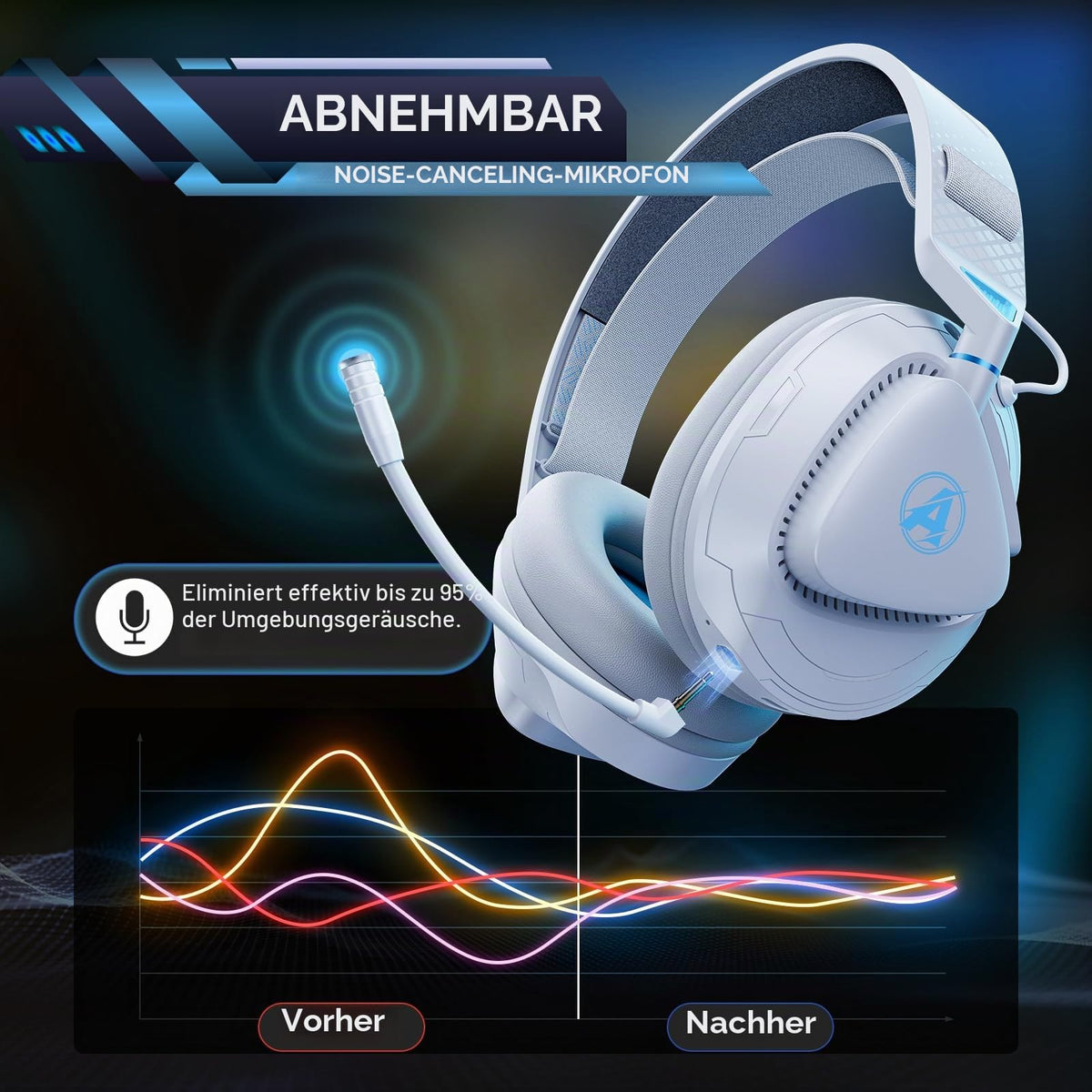 Gaming Headset Wireless für PS5 PS4 PC MAC Handy, 2.4Ghz(USB & Typ-C)+ BT