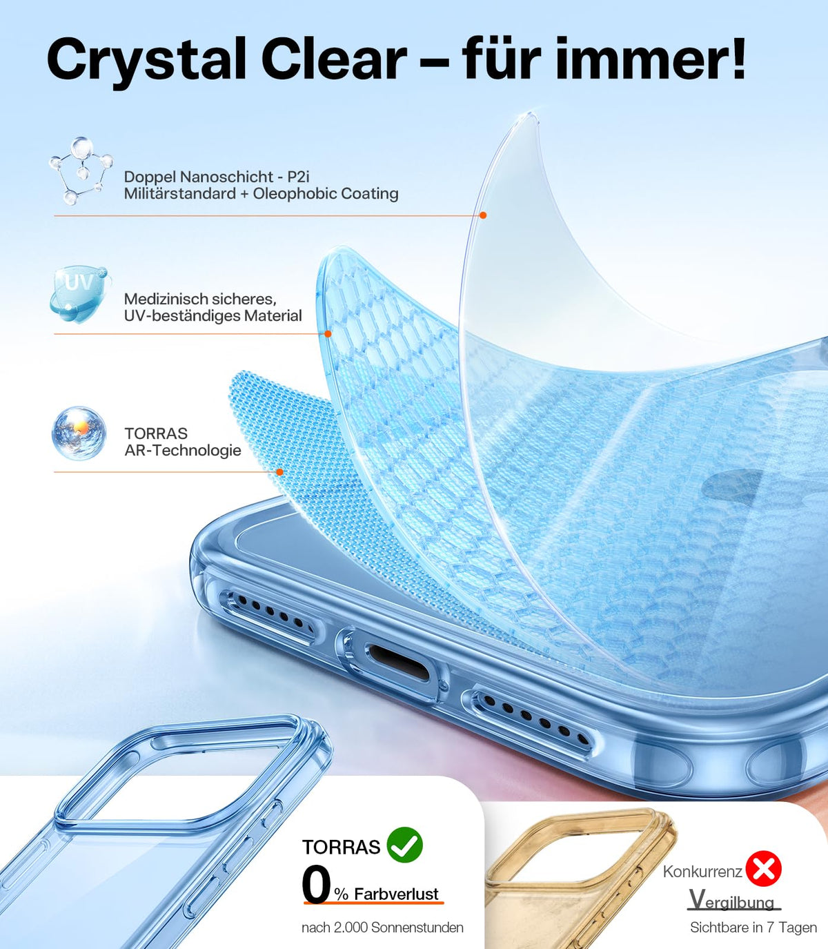 TORRAS für iPhone 18 Pro Hülle iPhone 17 Pro Hülle,Militärschut,Transparent