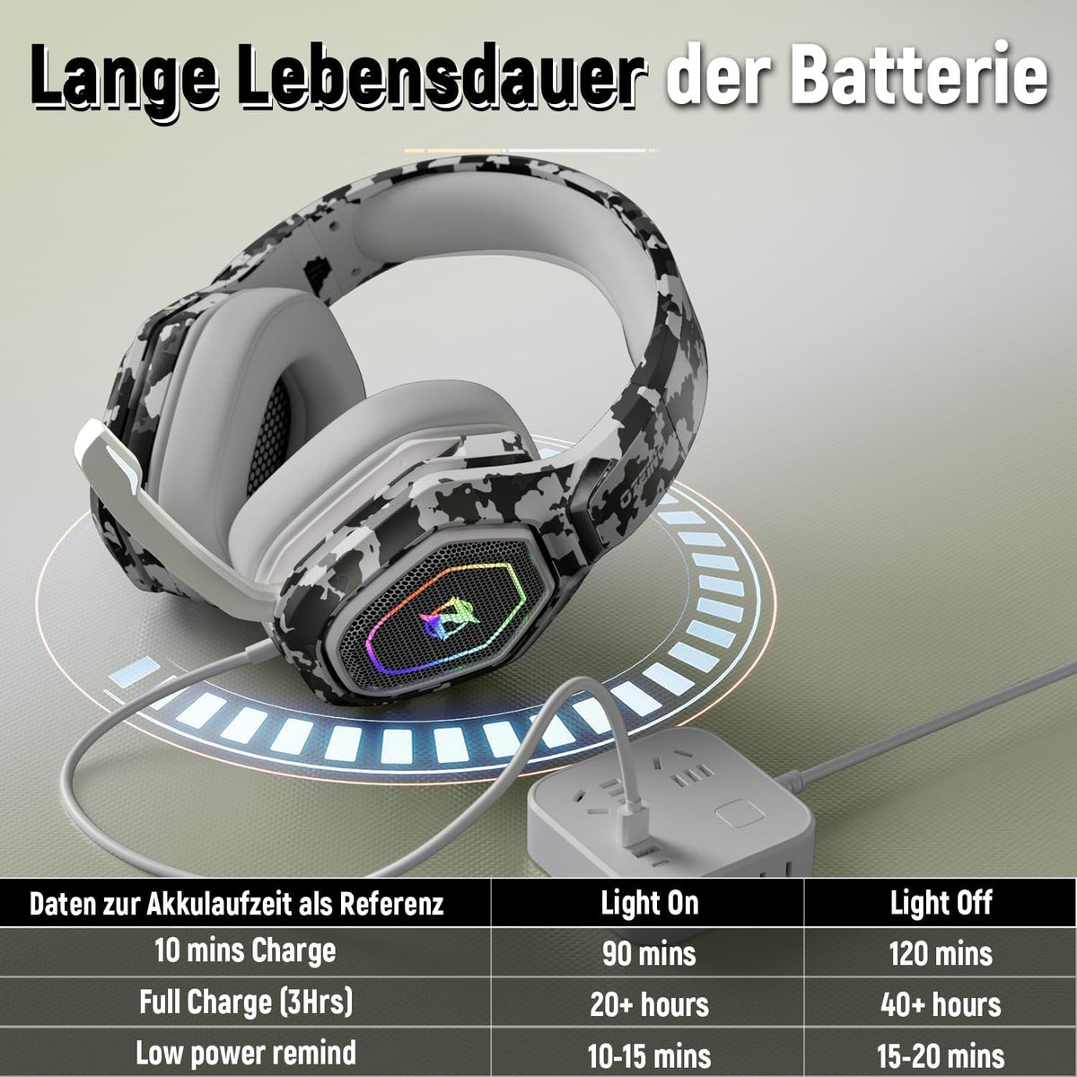 Ozeino 2.4GHz Gaming Headset Wireless mit Mikrofon Geräuschunterdrückung für Ps5/PC/Ps4/Mac, Bluetooth Headset mit RGB Licht, Gaming kopfhörer 40H+ Akkulaufzeit