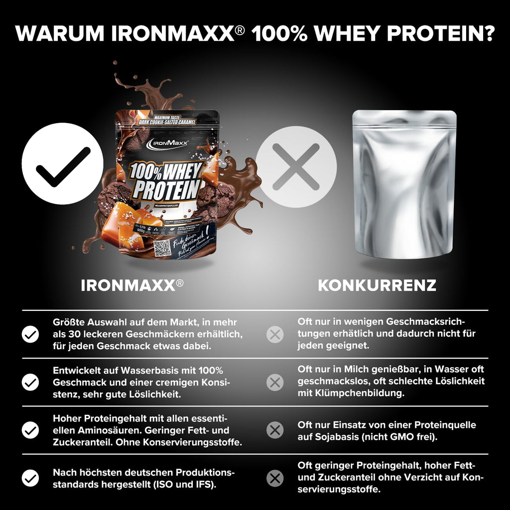 IronMaxx 100% Whey Protein Pulver - French Vanilla 500g Beutel | zuckerreduziertes, wasserlösliches Eiweißpulver aus Molkenprotein | viele verschiedene Geschmacksrichtungen