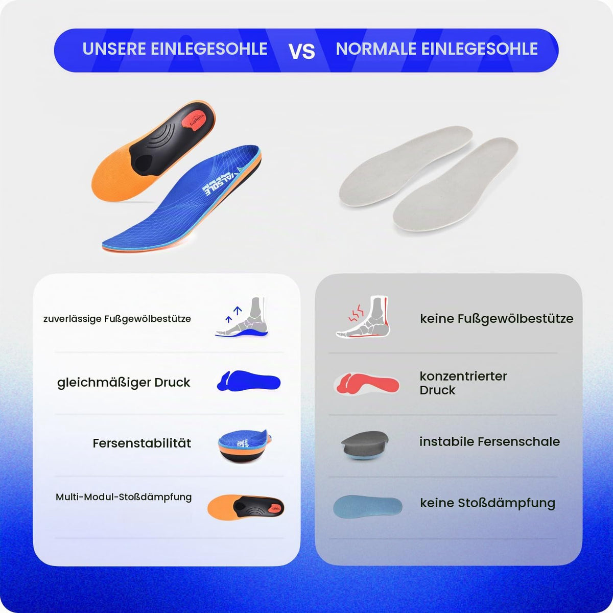 VALSOLE Orthopädische Einlegesohlen, Plantar Fasciitis Hohe Arch Support Schuheinlagen, Für Fersensporn,Plattfuß, Fußschmerz, Komfort Herren & Damen Einlegesohlen