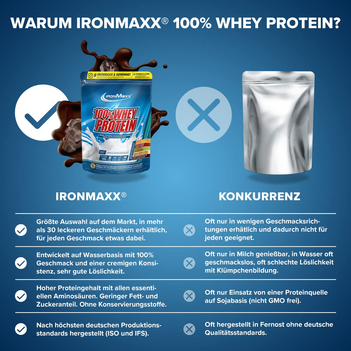 IronMaxx 100% Whey Protein Pulver - French Vanilla 500g Beutel | zuckerreduziertes, wasserlösliches Eiweißpulver aus Molkenprotein | viele verschiedene Geschmacksrichtungen