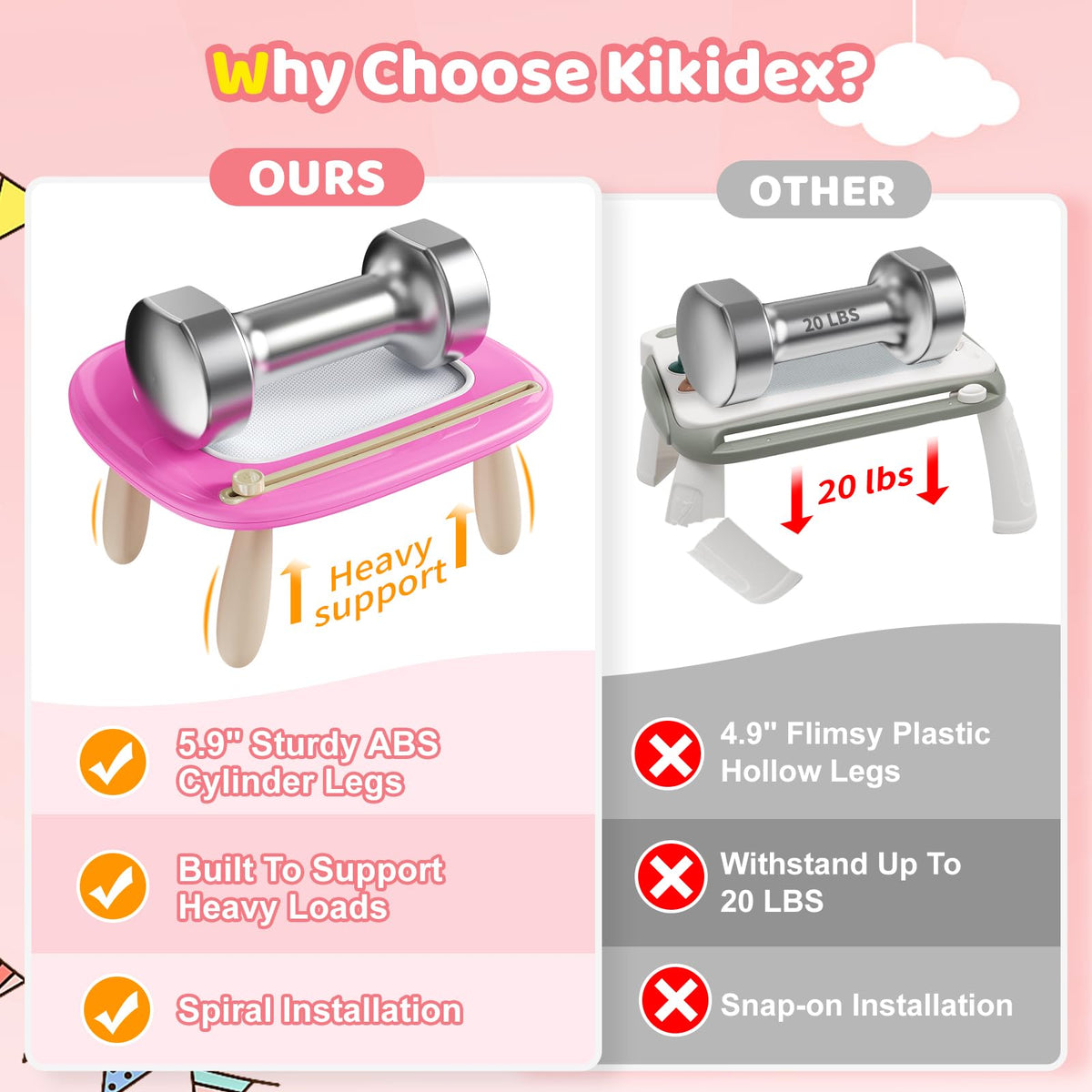 Kikidex Magnetic Drawing Board, Toddler Girl Toys for 1-3 Year Old, Doodle Board Pad Learning and Educational Toys for 1 2 3 Year Old Kids Birthday Gift (Soft Pink)
