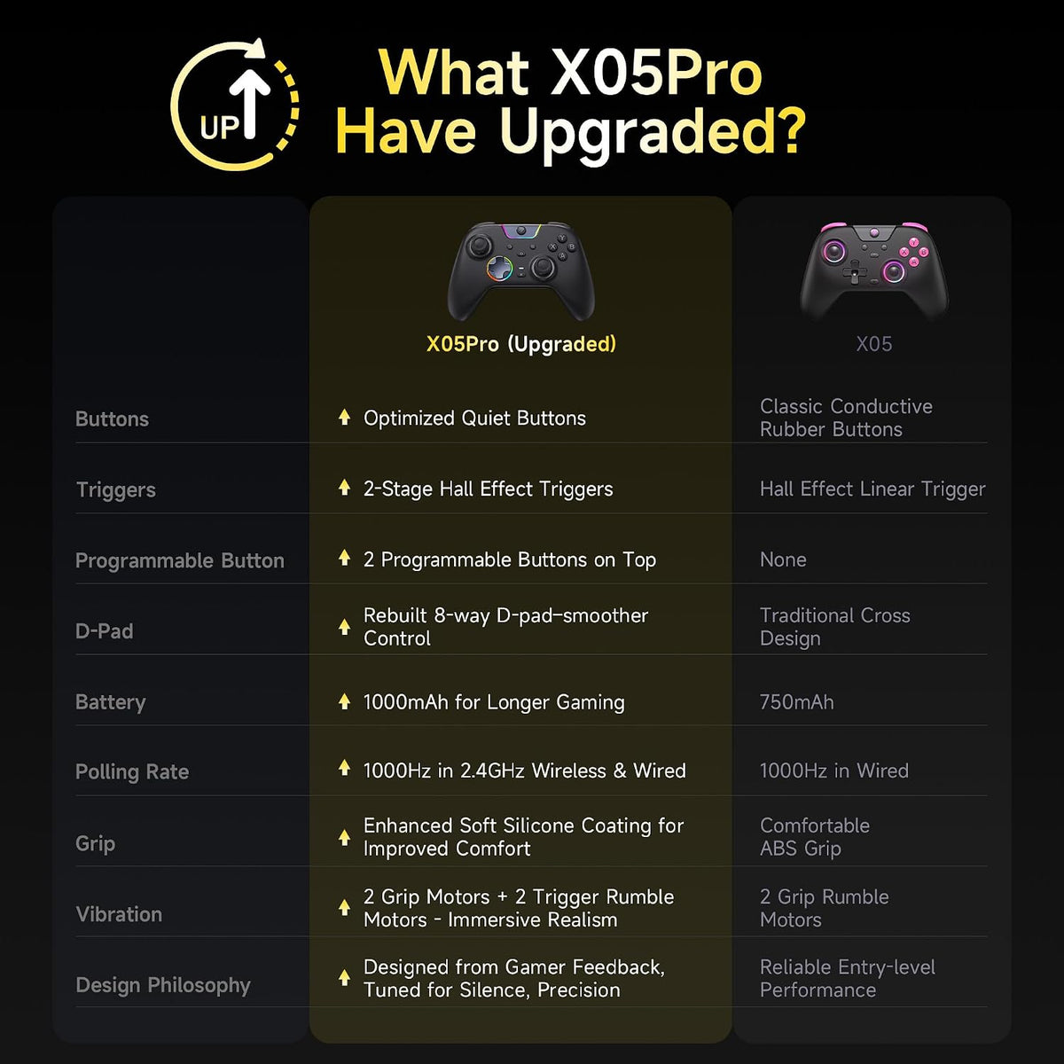 EasySMX X05PRO Wireless PC-Controller, Gaming-Controller mit leisen Tasten, 2-stufigen Triggern, Hall-Effekt-Joysticks, 2 programmierbaren Tasten, 1000 mAh Akku, kompatibel mit PC/Switch/Android/iOS – Schwarz