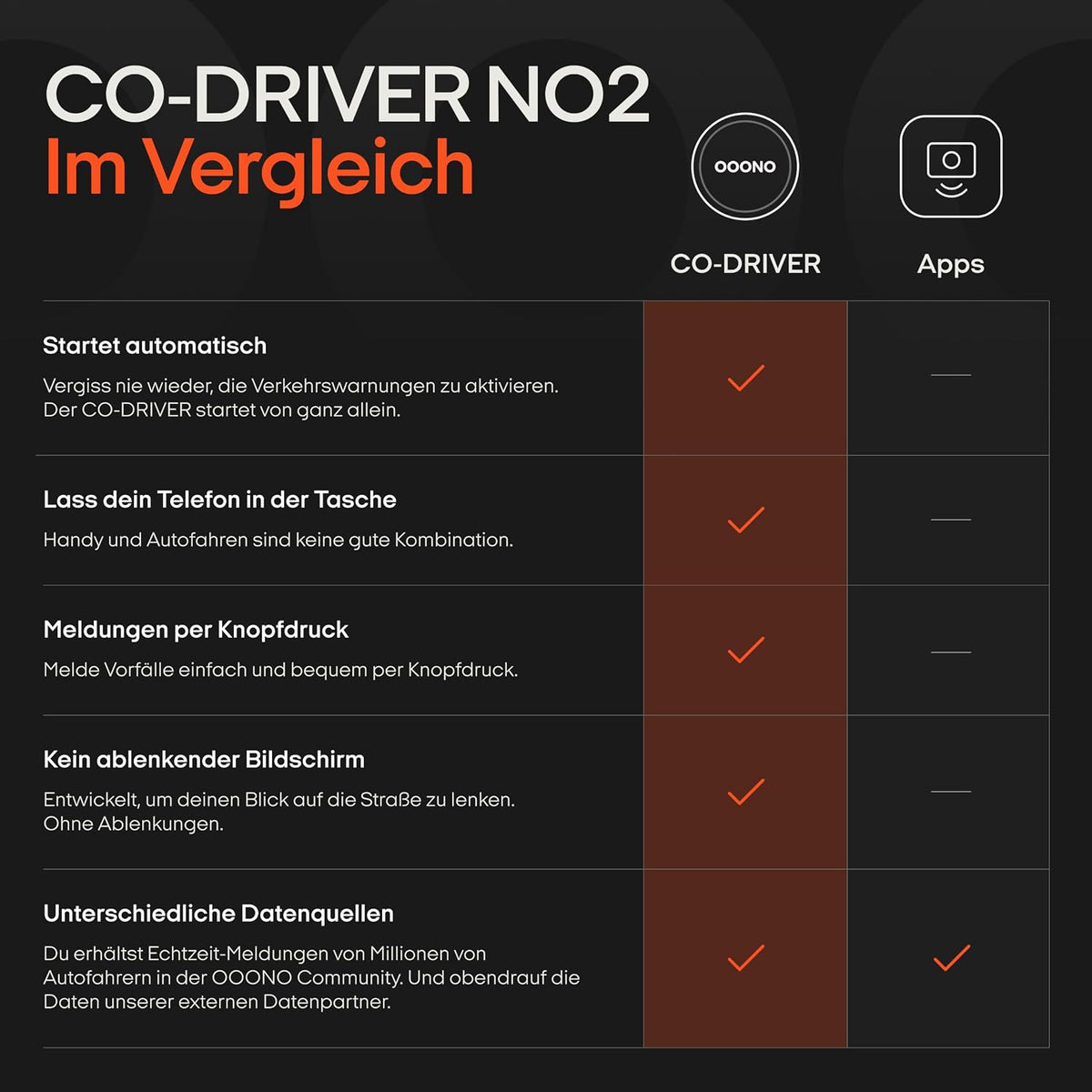 OOONO Co-Driver NO2 Schwarz- Optimierter Co-Driver fürs Auto - Warnt vor Tempo-Kontrollen und Gefahrenstellen – Wiederaufladbar – LED-Anzeige – CarPlay & Android Auto kompatibel
