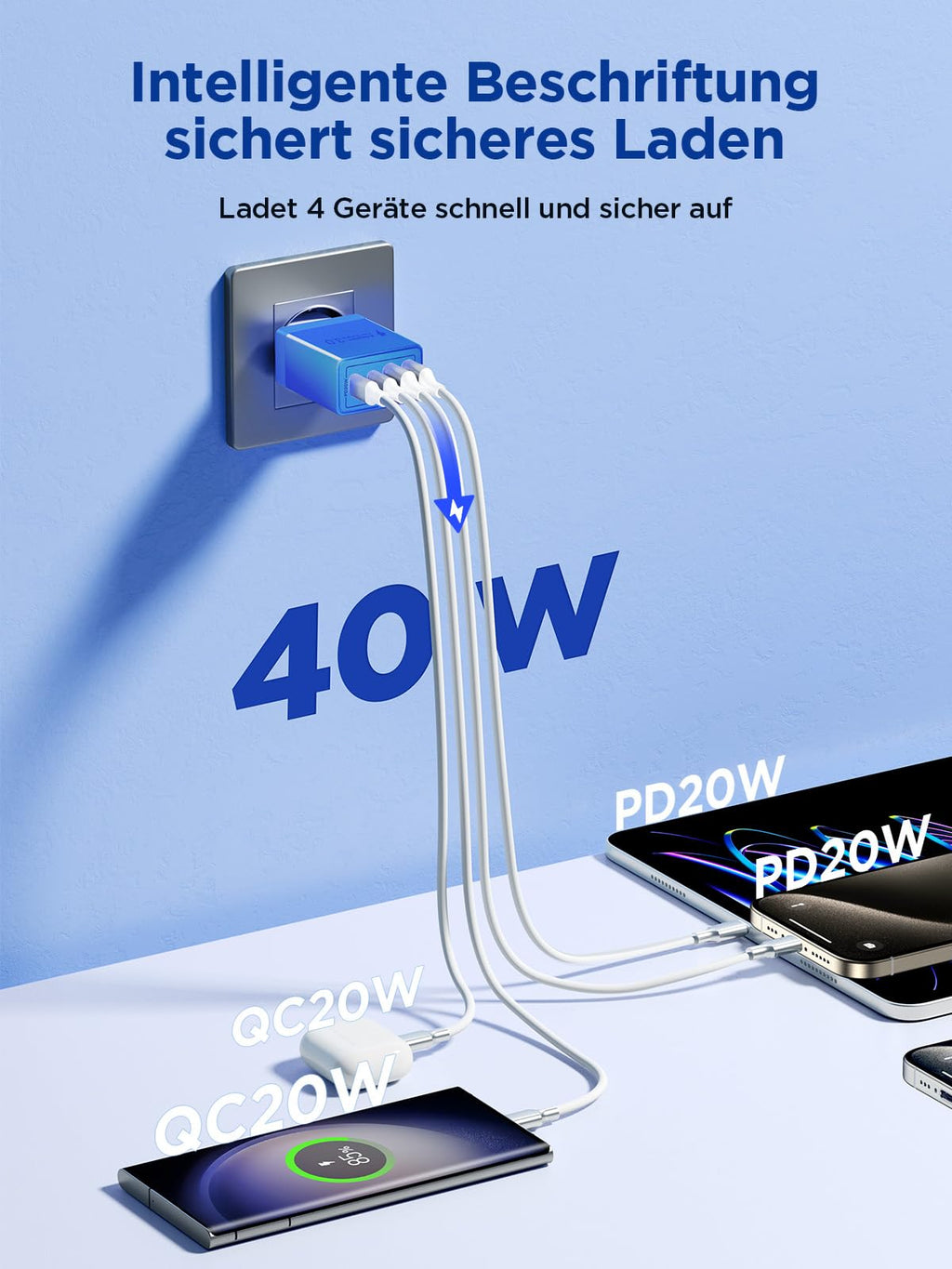 USB C Ladegerät, 40W 4-Port USB ladegerät Mehrfach Schnellladegerät PD 3.0