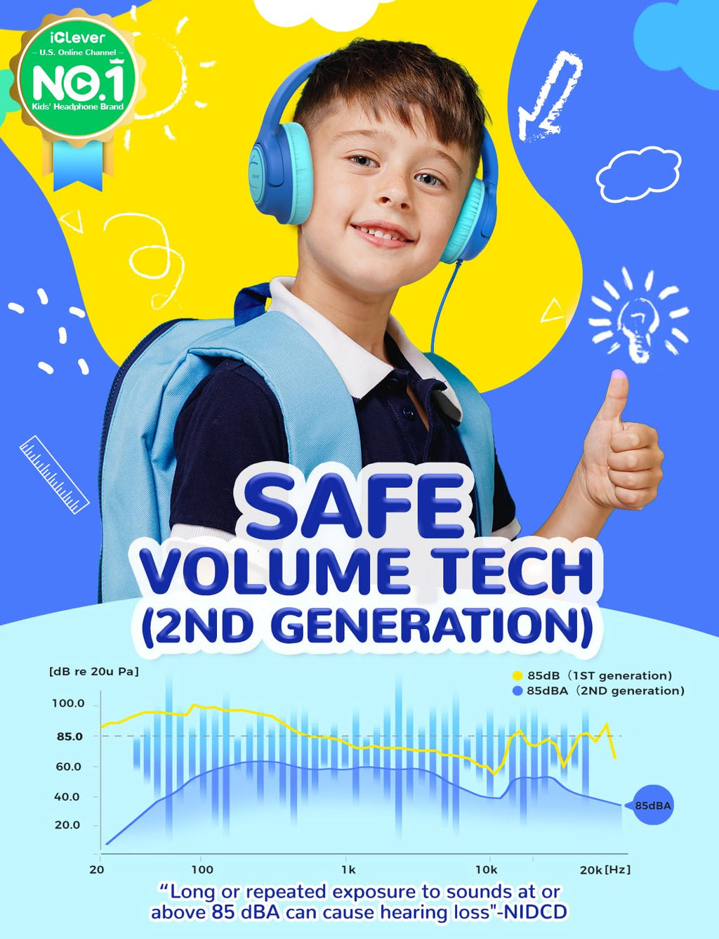 iClever HS26 Kopfhörer Kinder mit 3,5 mm Kabel für Schule/Tablet/Reisen