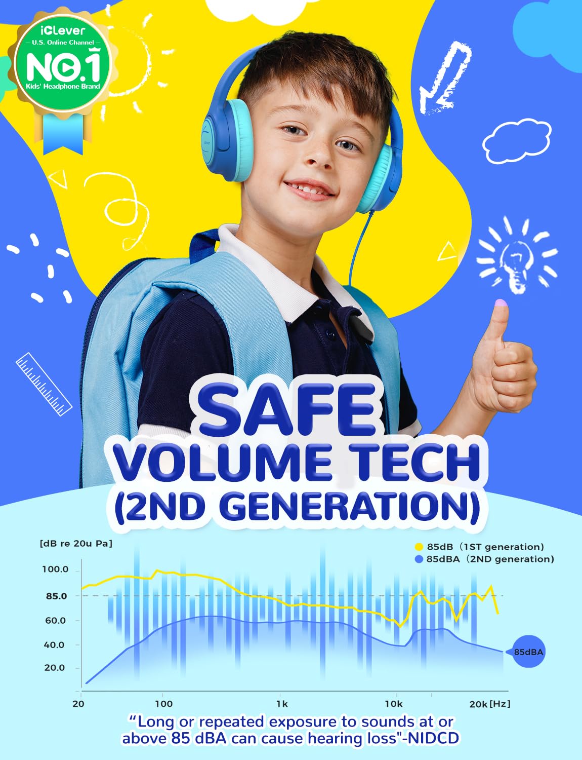 iClever HS26 Kopfhörer Kinder mit 3,5 mm Kabel für Schule/Tablet/Reisen