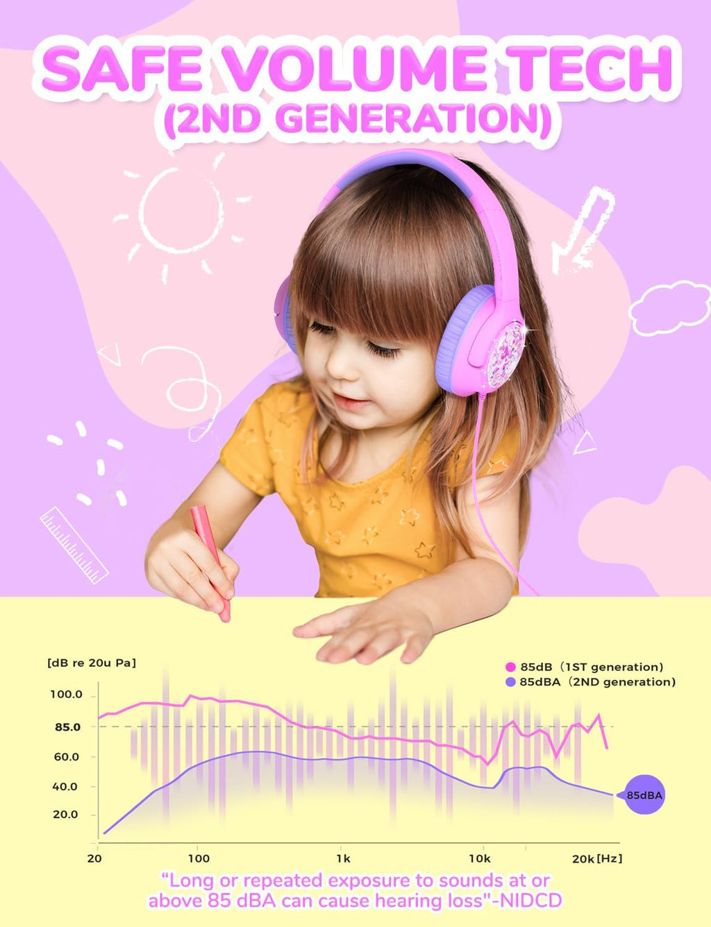 iClever HS26 Kopfhörer Kinder mit 3,5 mm Kabel für Schule/Tablet/Reisen