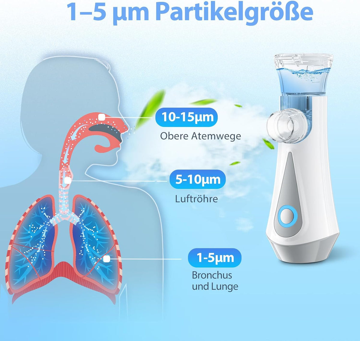 Inhalationsgerät, JOSSIS Ultra Leise Inhaliergeräte für Erwachsene, Kinder, Partikelgröße 1-5µm, Einstellbarer Sprühnebel, Aufladbarer Inhalator