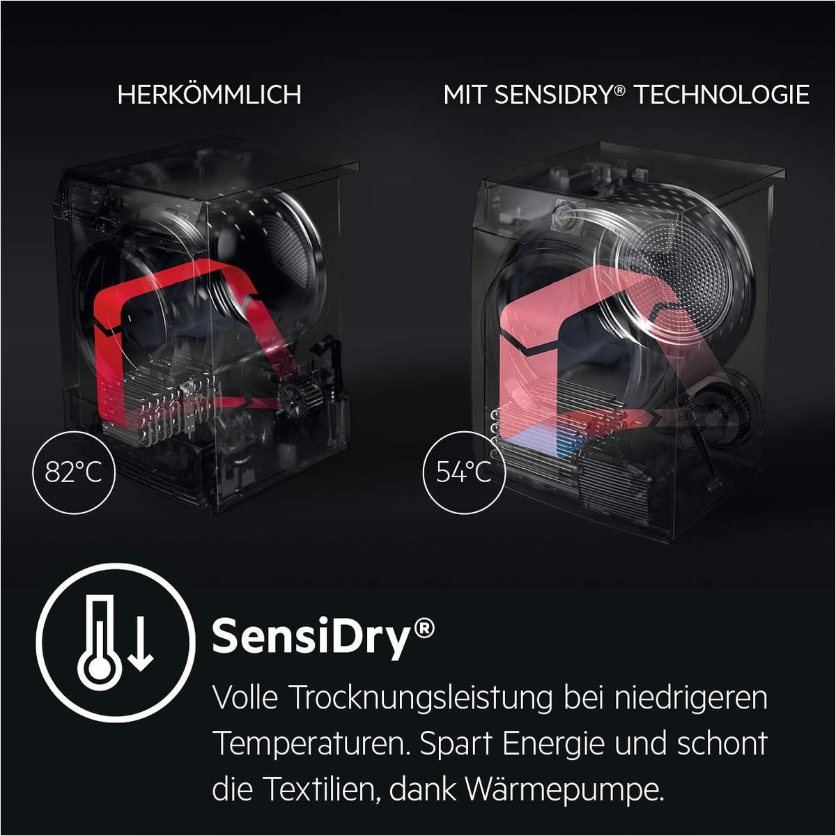 AEG Serie 8000 Wärmepumpentrockner Testsieger Stiftung Warentest, TR8AMZ78
