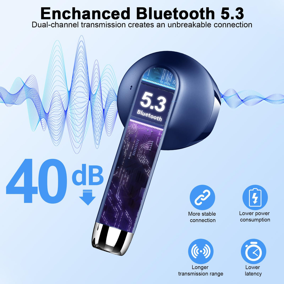 Drsaec Bluetooth Kopfhörer, In Ear Kopfhörer Kabellos Bluetooth 5.4
