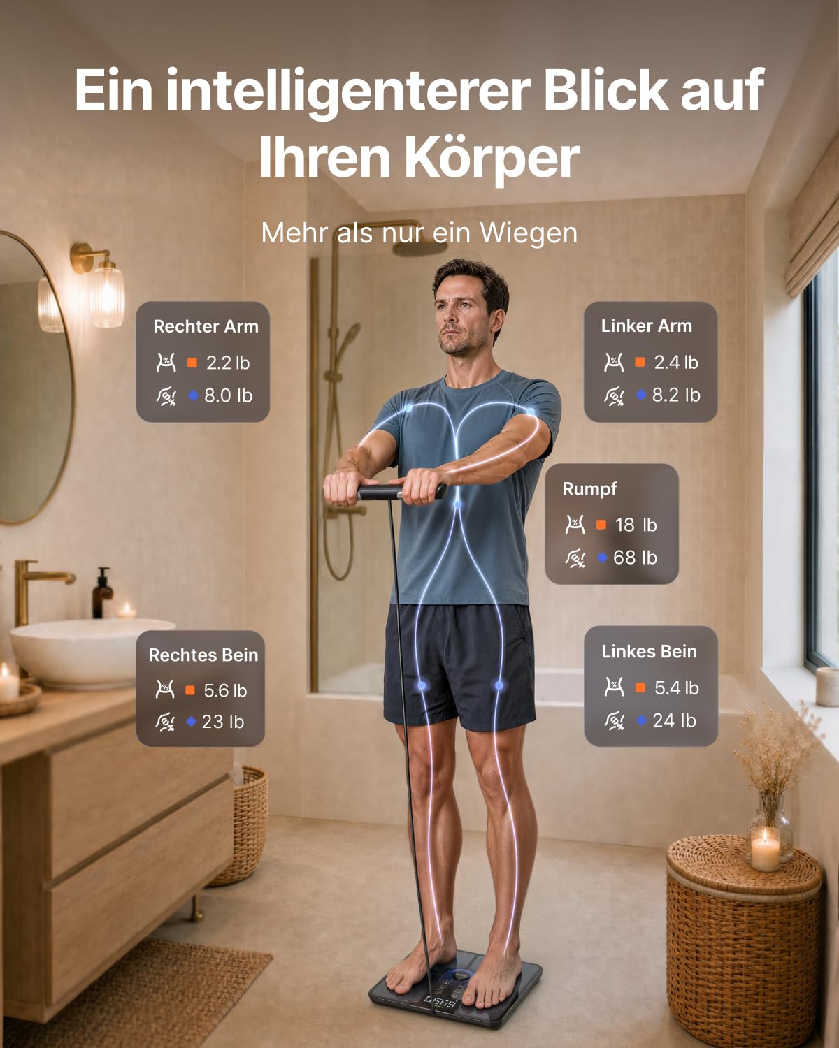 RENPHO Personenwaage, Körperwaage mit Hochpräzisions-Sensoren