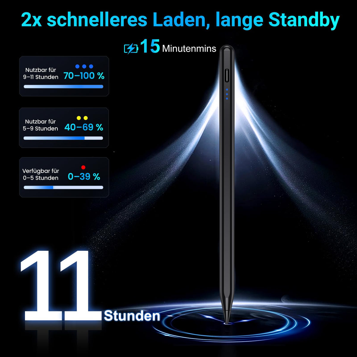 Stift für iPad, (2018-2025) Pencil 2nd Generation für Apple mit Schnellladeleistung Palm Rejection und Neigungssensitivität Stylus für i Pad 6-10, i Pad Pro 13''/12,9''/11'', Mini 6/5, Air 5/4/3