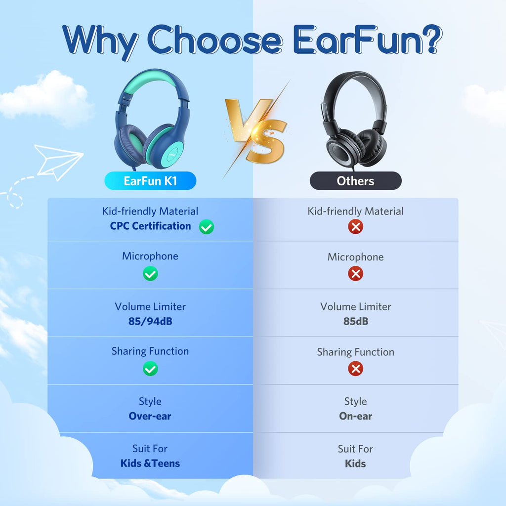 EarFun Kinder Kopfhörer mit 3,5 mm Kabel, Lautstärkebegrenzung, Blau-grün
