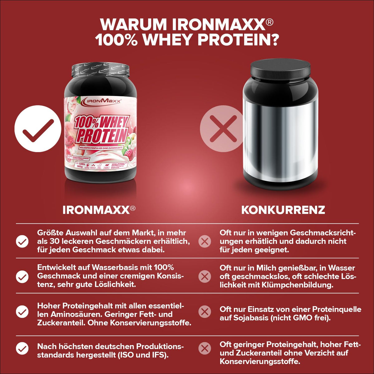 IronMaxx 100% Whey Protein Pulver - French Vanilla 500g Beutel | zuckerreduziertes, wasserlösliches Eiweißpulver aus Molkenprotein | viele verschiedene Geschmacksrichtungen
