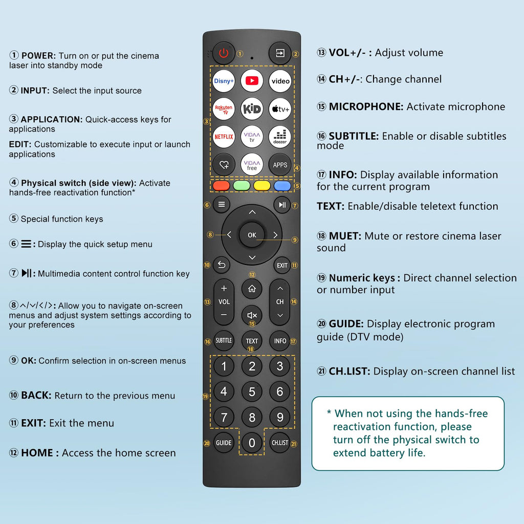 für Samsung Fernbedienung Fernseher, Universal für Samsung Smart TV