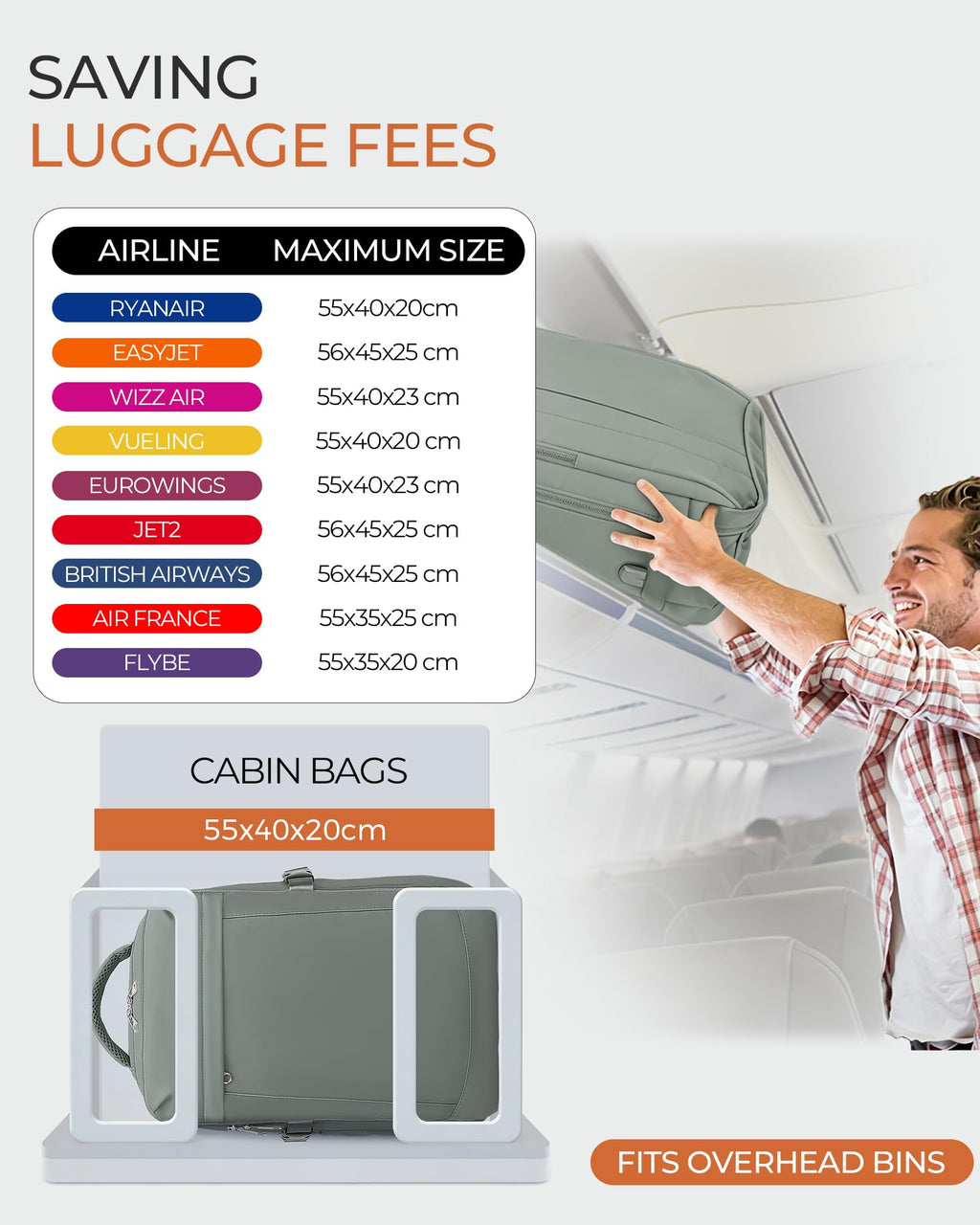 Yankony Sac a Dos Voyage Cabine Avion 40x30x20 Ryanair Bagages Cabine
