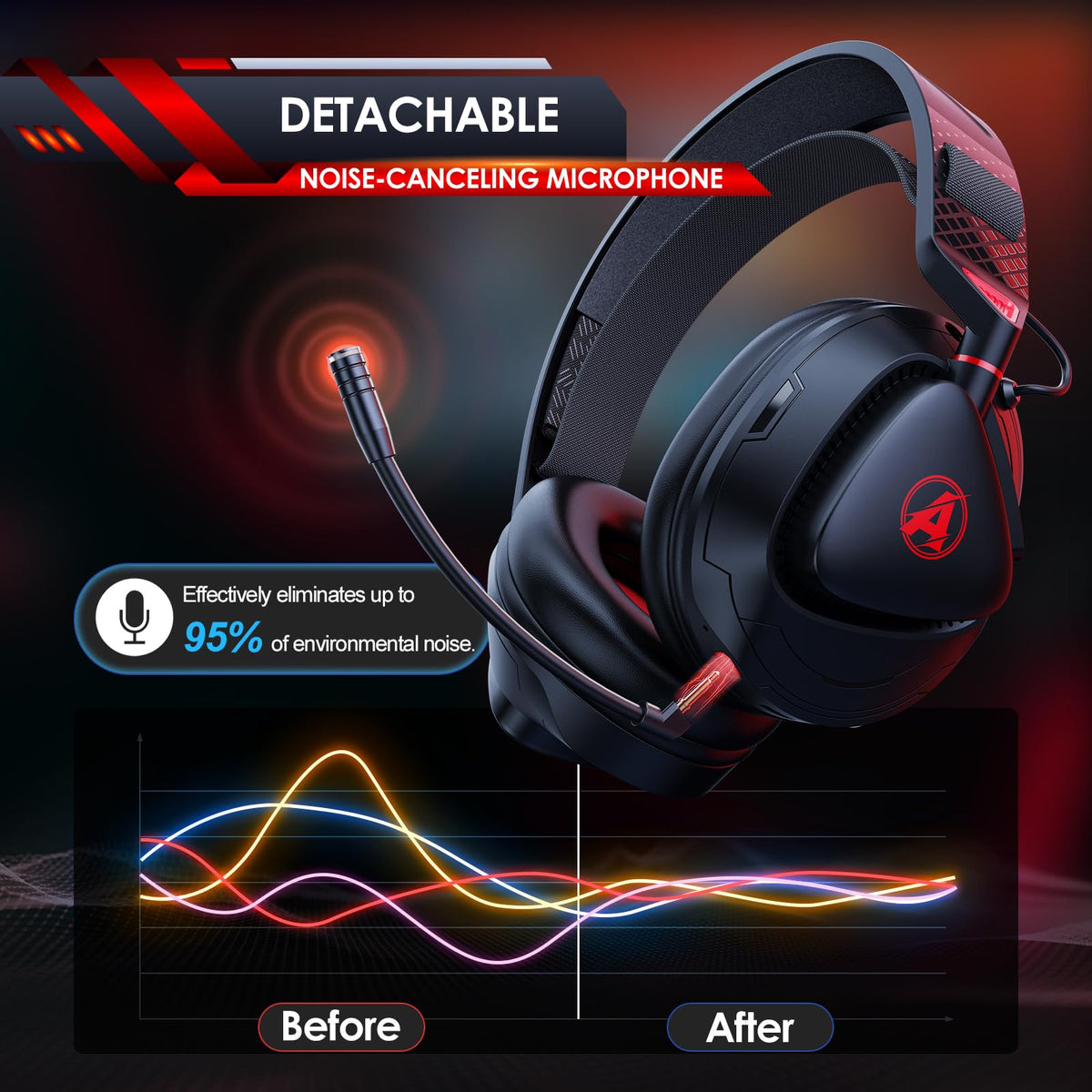 Gaming Headset Wireless für PS5 PS4 PC MAC Handy, 2.4Ghz(USB & Typ-C)+ BT