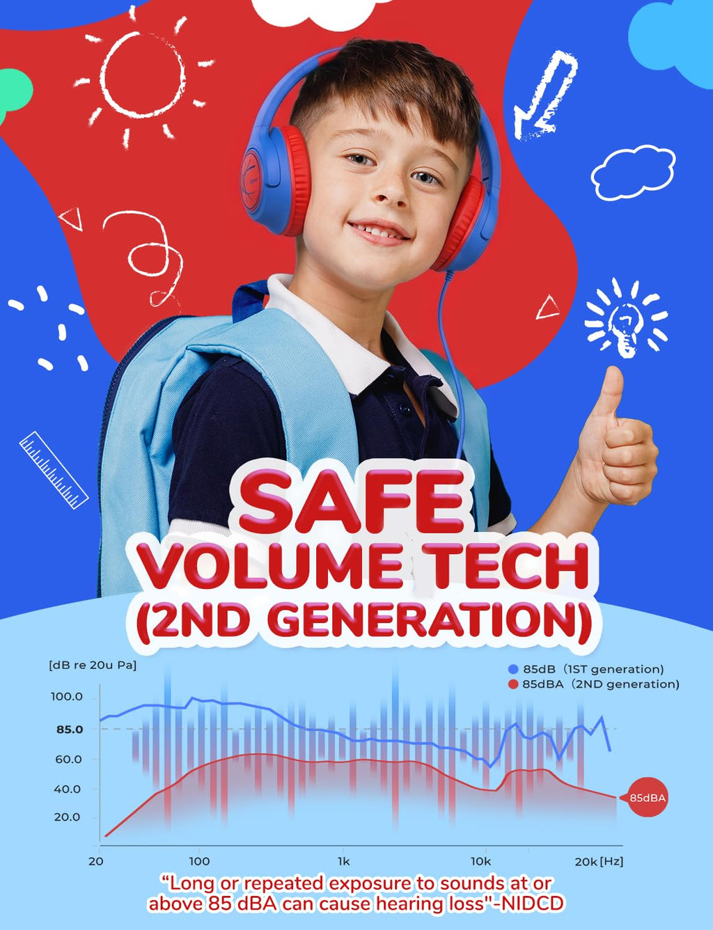 iClever HS26 Kopfhörer Kinder mit 3,5 mm Kabel für Schule/Tablet/Reisen