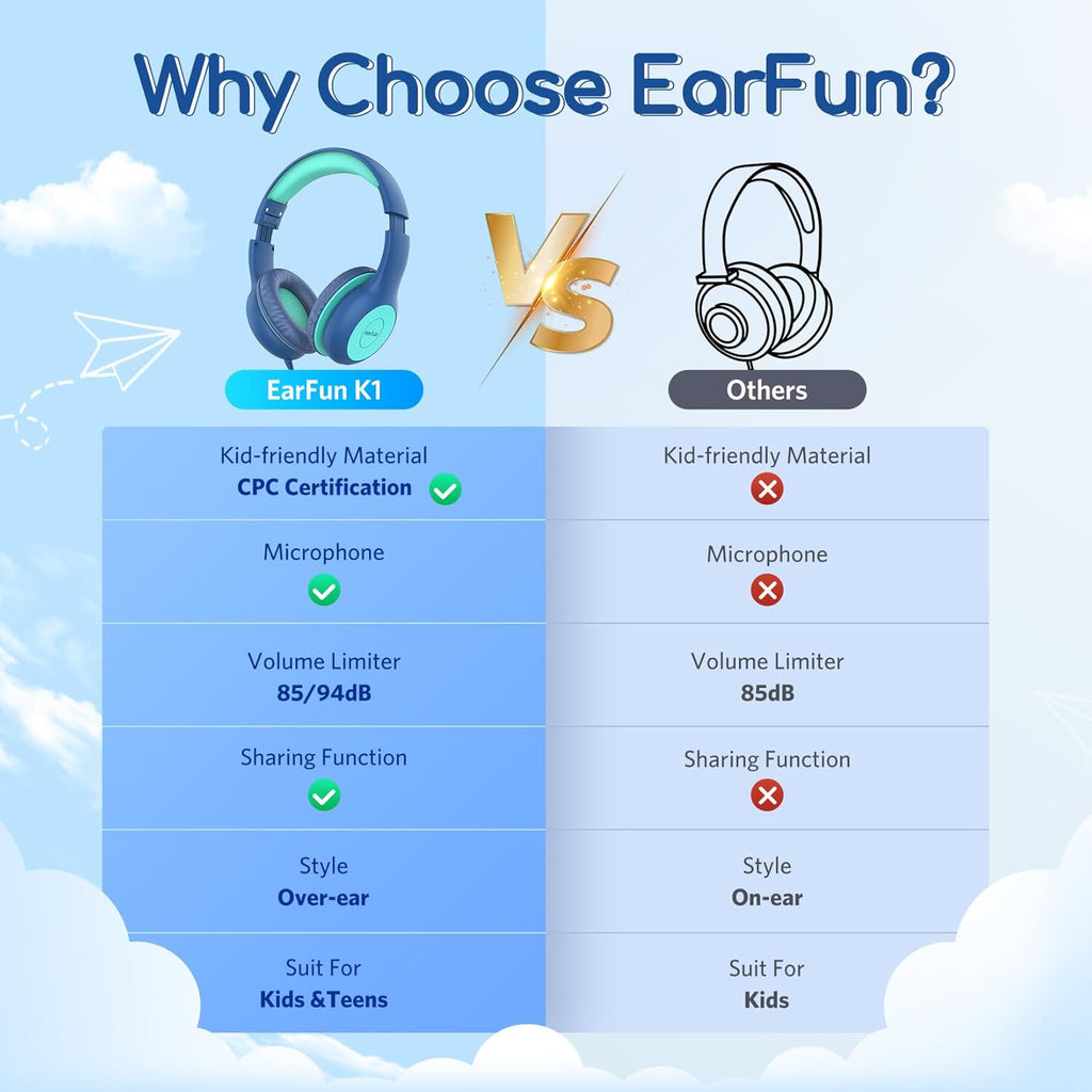 EarFun Kinder Kopfhörer mit 3,5 mm Kabel, Lautstärkebegrenzung, Blau-grün