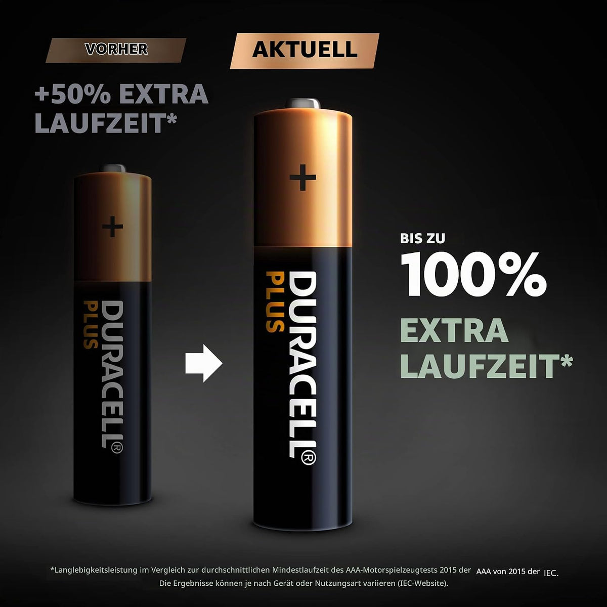 DURACELL Plus AA Alkaline-Batterien (20 Stück) 1.5V, LR06