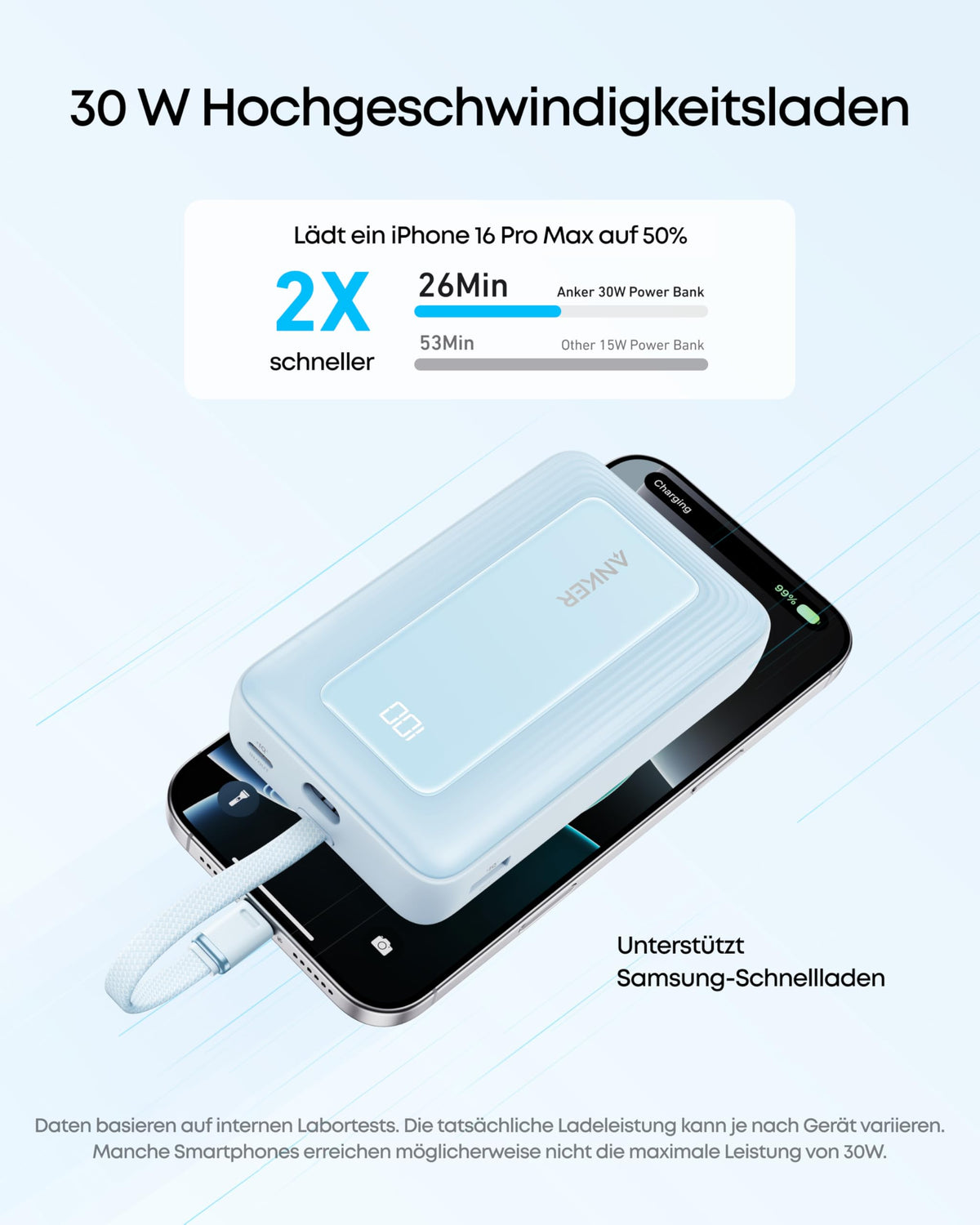 Anker Zolo Powerbank 20000mAh 30W Max, integriertes USB-C Kabel