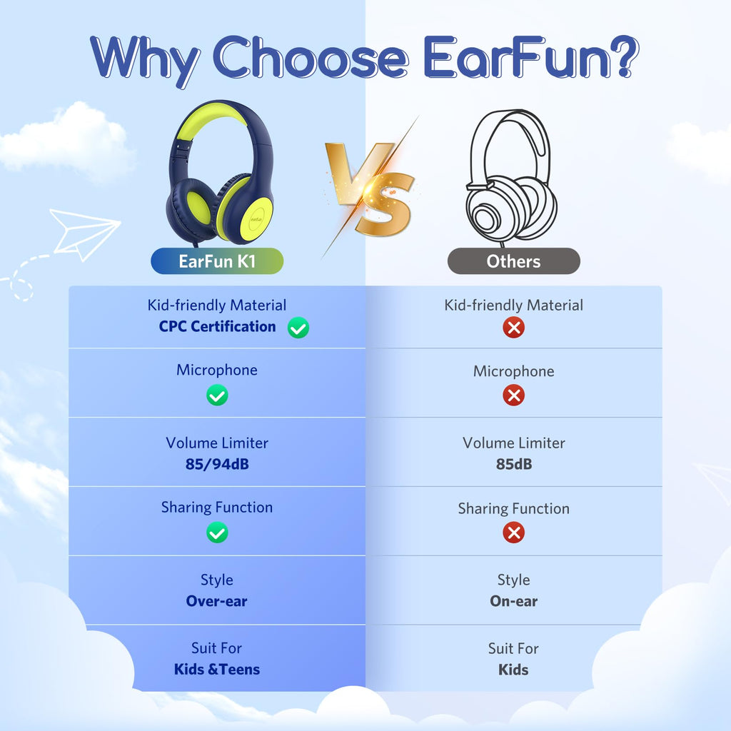 EarFun Kinder Kopfhörer mit 3,5 mm Kabel, Lautstärkebegrenzung, Blau-grün