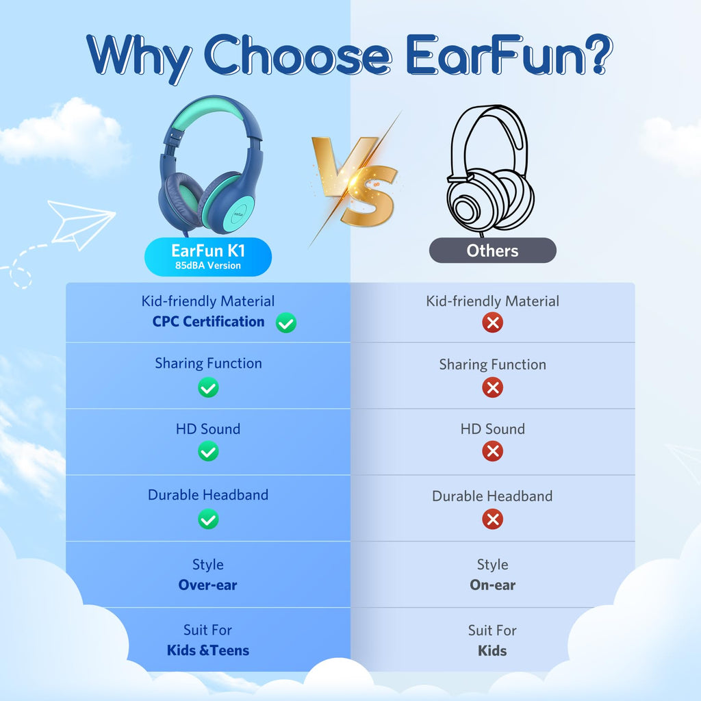 EarFun Kinder Kopfhörer mit 3,5 mm Kabel, Lautstärkebegrenzung, Blau-grün