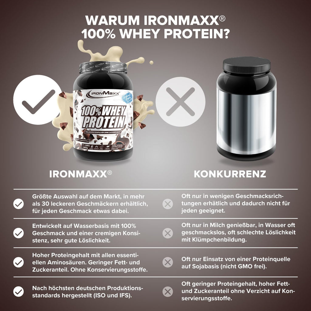 IronMaxx 100% Whey Protein Pulver - French Vanilla 500g Beutel | zuckerreduziertes, wasserlösliches Eiweißpulver aus Molkenprotein | viele verschiedene Geschmacksrichtungen