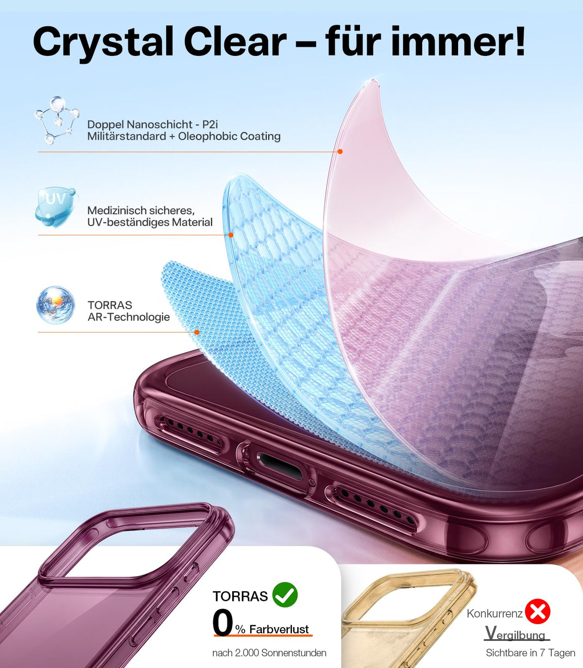 TORRAS für iPhone 18 Pro Hülle iPhone 17 Pro Hülle,Militärschut,Transparent