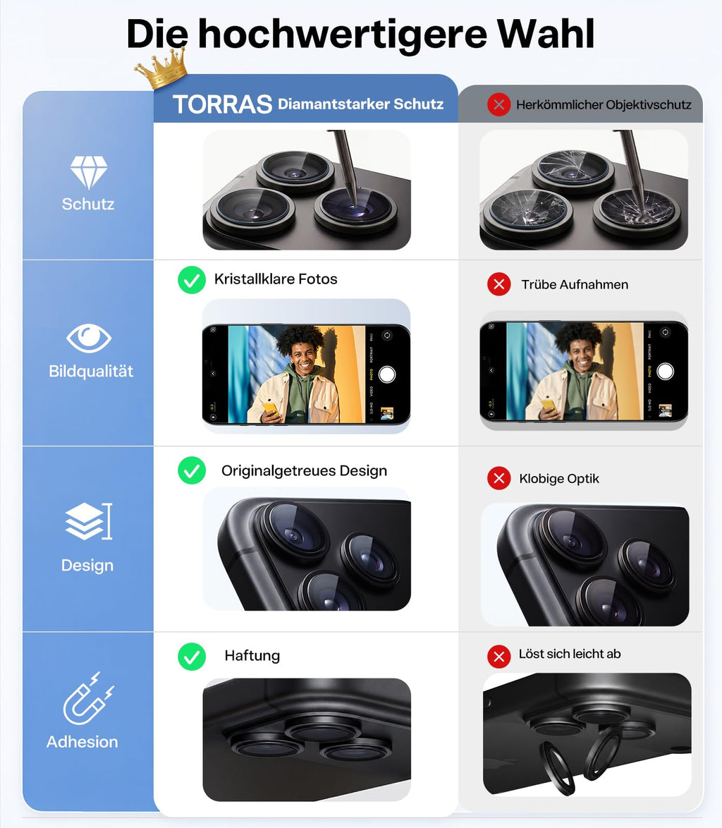 TORRAS für iPhone 18 Pro 9H+ Kratzfest Kameraschutz HD-Klares, Grau
