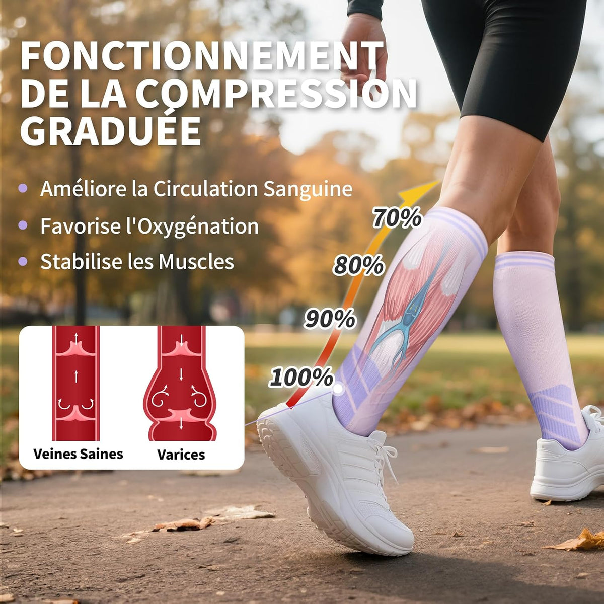 CAMBIVO Bas de Contention Femme Homme 3Paires, Chaussettes de Compression 20-30mmHg, Chaussette Contention Classe 2, pour Circulation Sanguine, Course a Pied, Voyage Avion, Sport, Running, Infirmiere