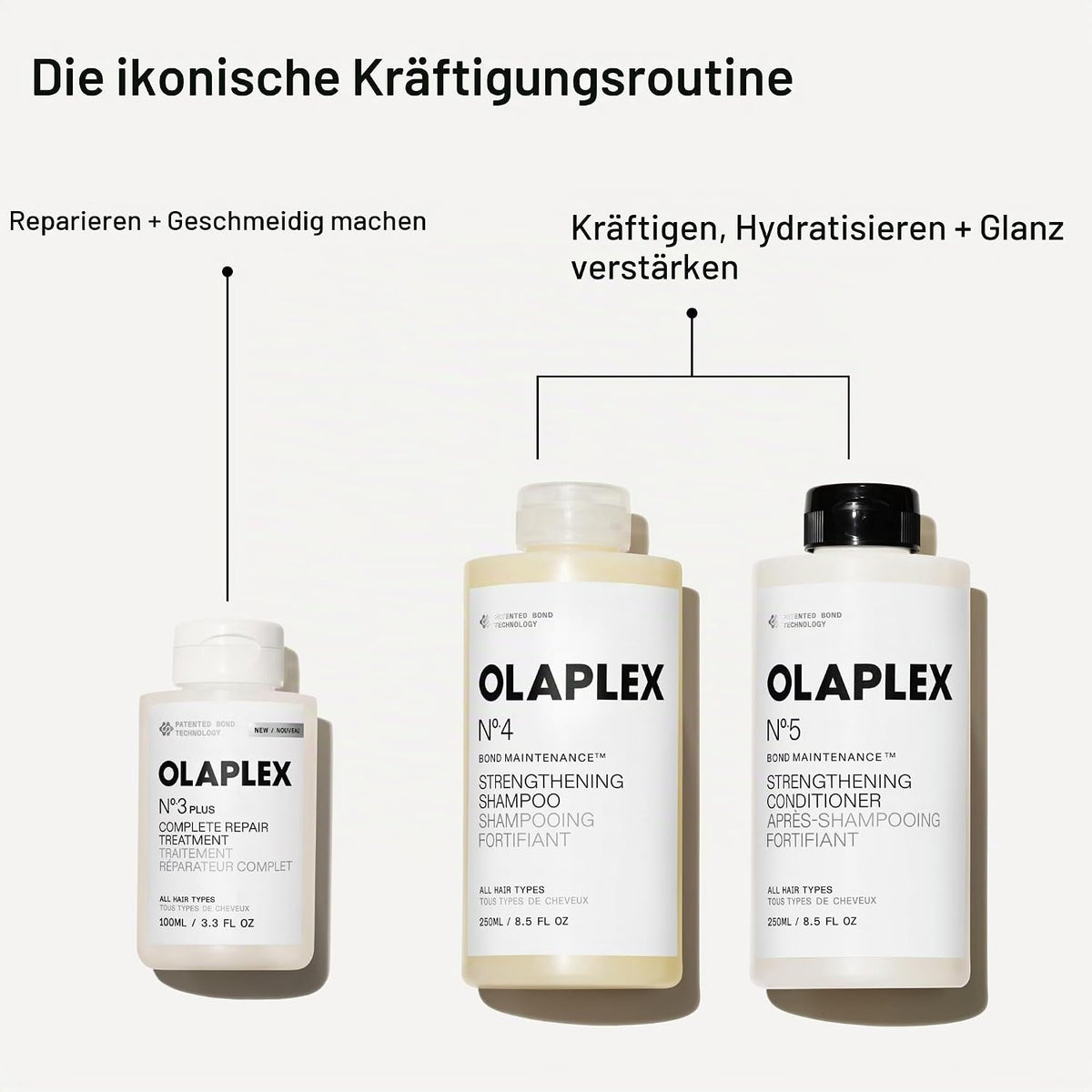 Olaplex No. 4 Bond Maintenance Shampoo