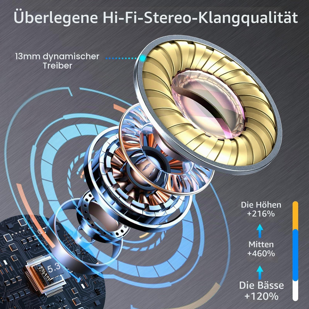 Drsaec Bluetooth Kopfhörer, In Ear Kopfhörer Kabellos Bluetooth 5.4