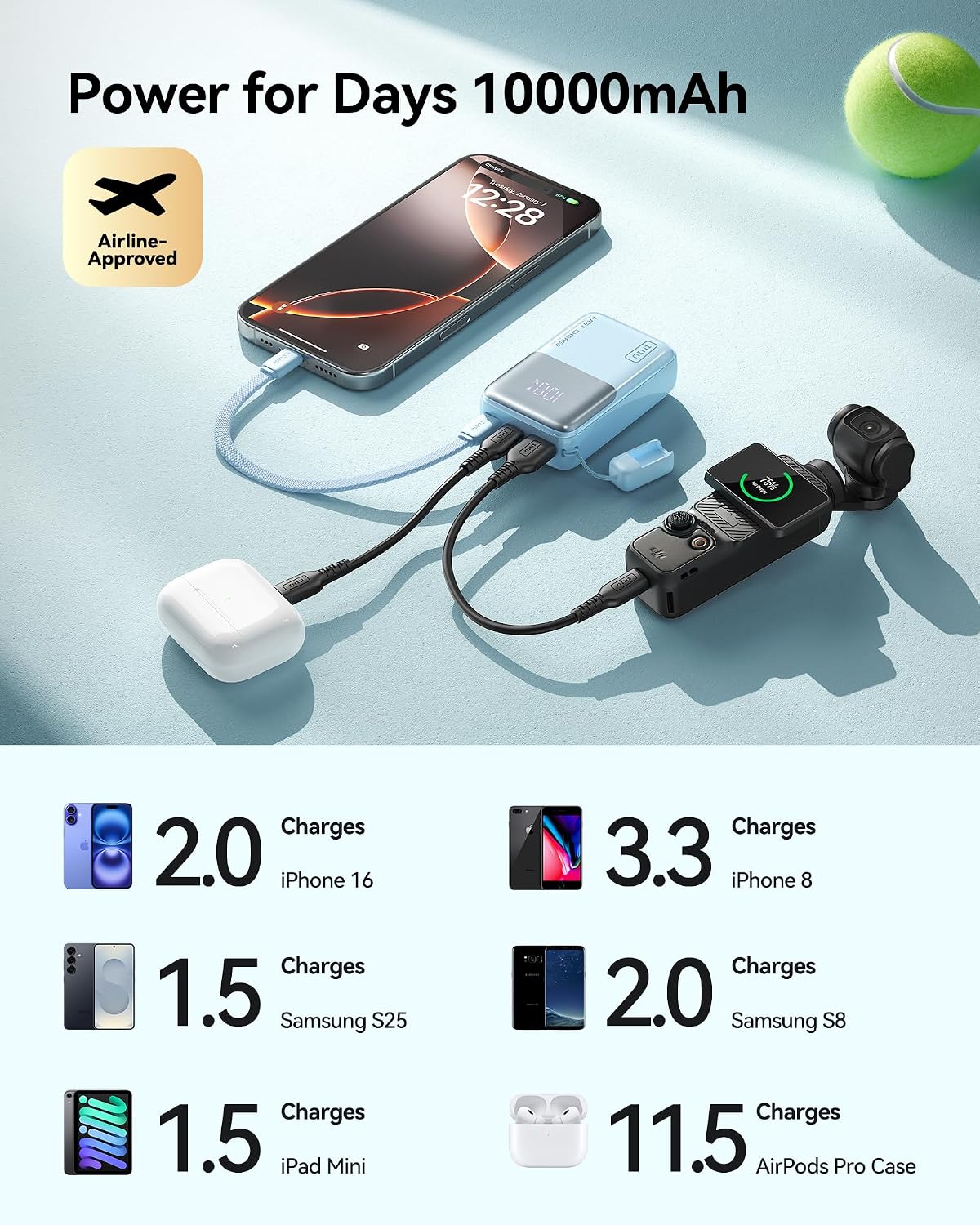 INIU Ultra Mini Powerbank, 10000mAh 45W Schnellladen mit USB C Kabel