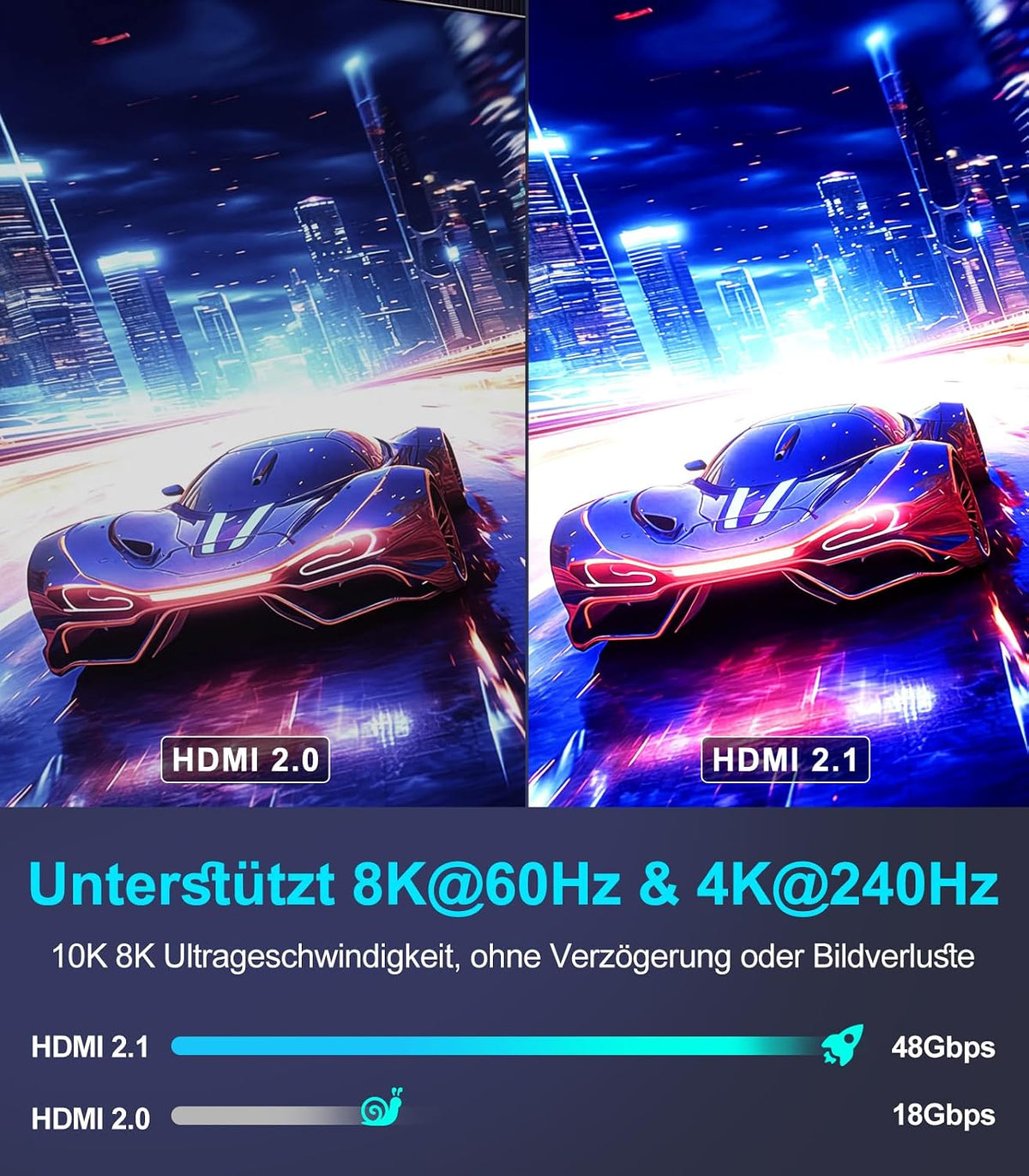 Sniokco 10K 8K 4K HDMI 2.1 Kabel 7.62Meter Zertifiziert 48Gbps High Speed