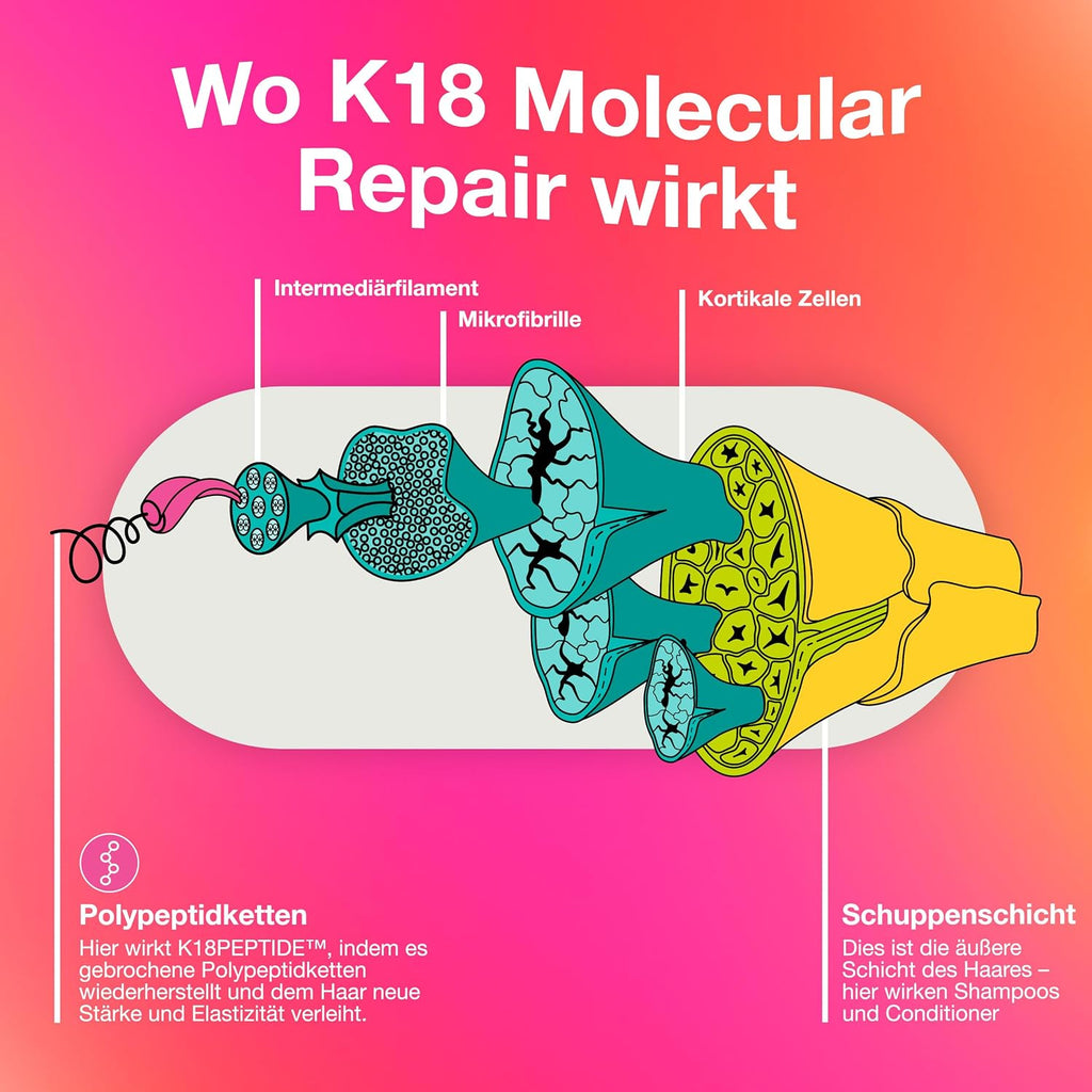 K18 Leave-In Repair Haarmaske