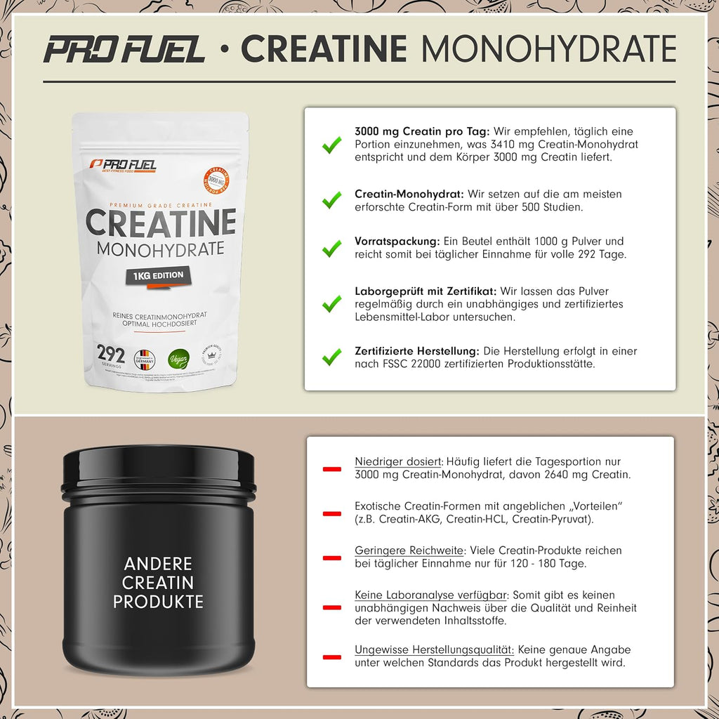 Creatin Monohydrat Pulver 1kg / 1000g reines Kreatin Monohydrat in mikronisierter Qualität - Creatine-Monohydrate mit 3000 mg Creatine pro Tag - Creatin-Pulver 100% vegan - Vorrat für 292 Tage