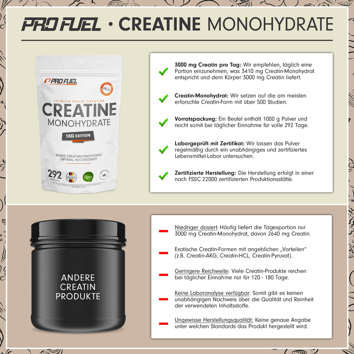 Creatin Monohydrat Pulver 1kg / 1000g reines Kreatin Monohydrat in mikronisierter Qualität - Creatine-Monohydrate mit 3000 mg Creatine pro Tag - Creatin-Pulver 100% vegan - Vorrat für 292 Tage